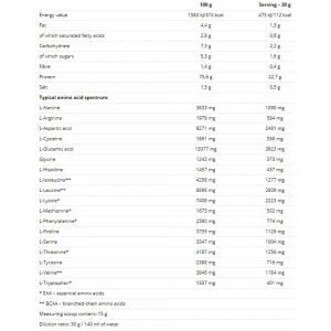 NUTREND 100% Whey Protein 2250 гр | BgBeast.com