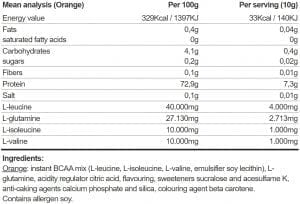 NUTREND BCAA Mega Strong Powder 20x10 гр | BgBeast.com