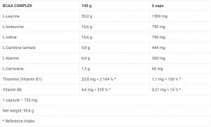 NUTREND BCAA Complex 120 капсули | BgBeast.com