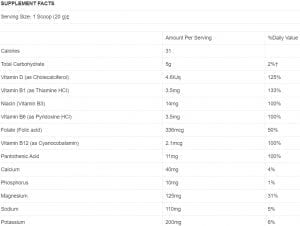 BSN NO-Xplode 3.0 50 дози 1000 гр | BgBeast.com