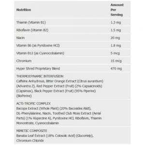 BSN HyperShred Edge 100 капсули | BgBeast.com