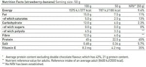 Biotech Protein Zero Bar 20 x 50 гр | BgBeast.com