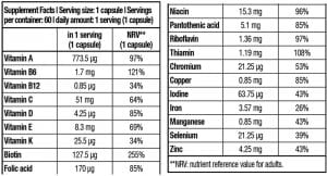 Biotech Vitamin Complex 60 таблетки | BgBeast.com