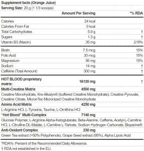 съдържание на Scitec Hot Blood facts