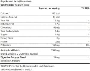Scitec 100% Whey Protein Professional 2350 гр | BgBeast.com